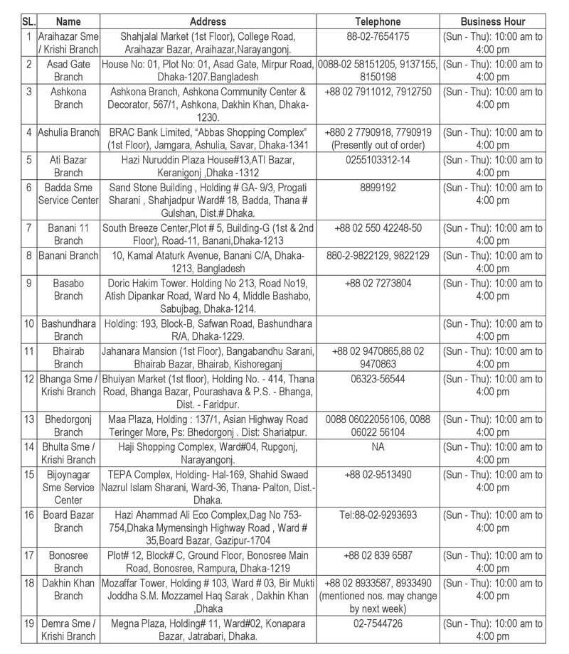 BRAC Bank Branch List of Dhaka [Update 2020] OfferBuild