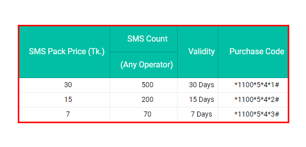 Banglalink All SMS Pack Any Operator (BL to Any) 1 Banglalink All SMS Pack Any Operator (BL to Any)