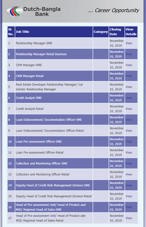 Dutch-Bangla Bank Job Circular 2019 (Apply Online) 1 Dutch-Bangla-Bank-Job-Circular-2019-Apply-Online